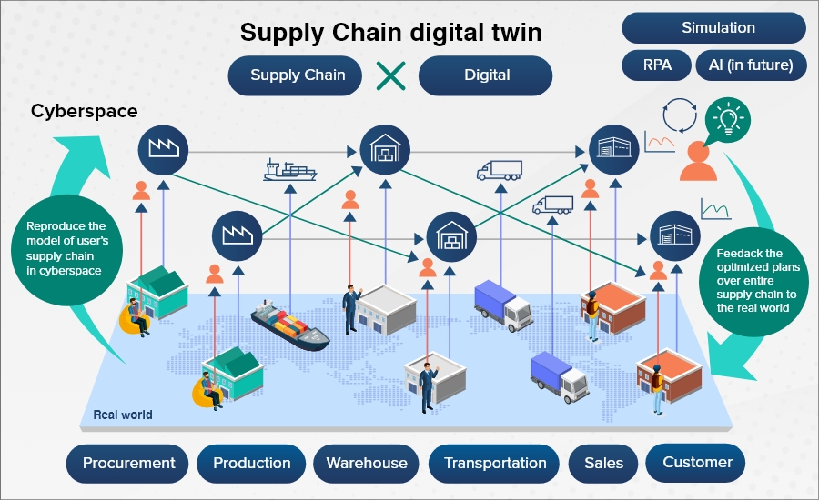 IoT Solutions for Industry 4.0